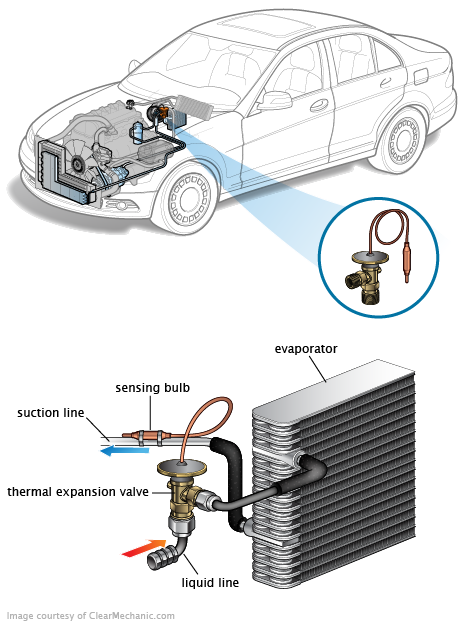 See C0584 repair manual